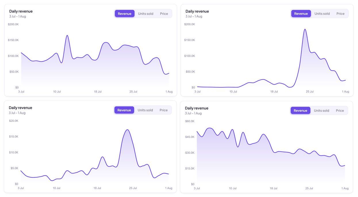 Is a TikTok Product Still Trending or Already Dead? (2026 Guide)