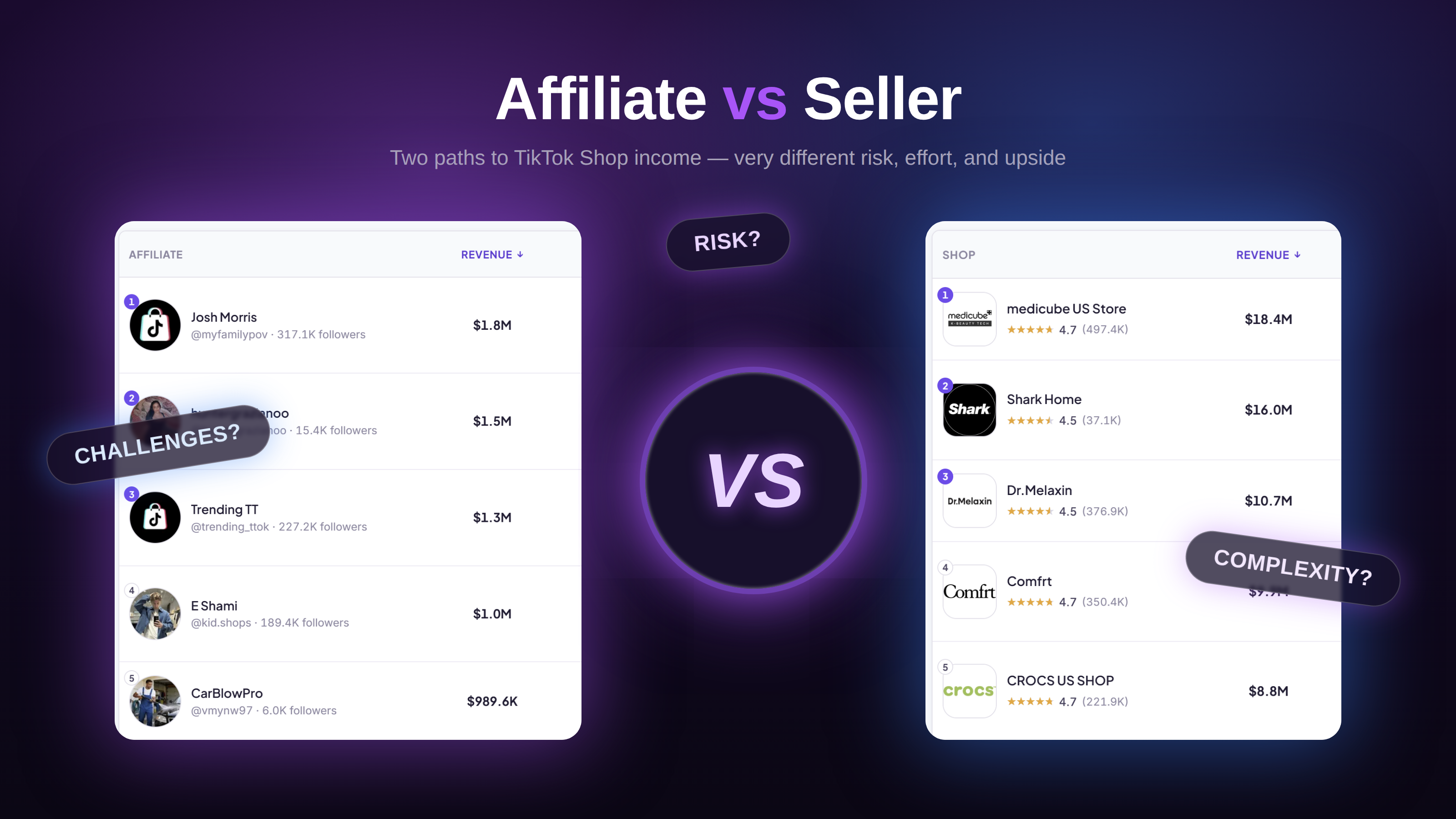 TikTok Shop Seller vs Affiliate: Which Should You Choose? (2026)
