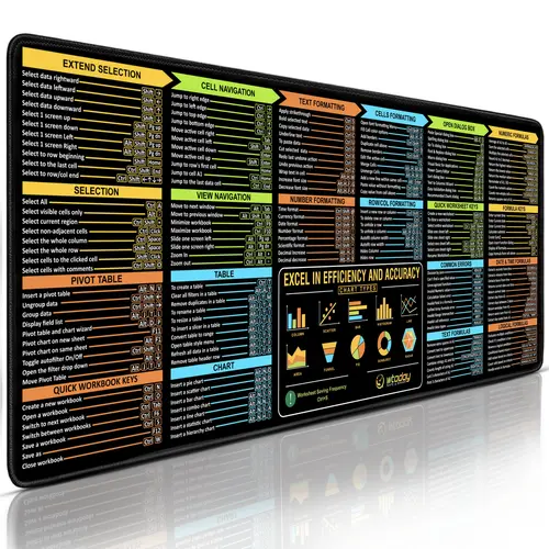 Excel Shortcuts Mouse Pad - Extended Large Creative Office Mouse Pad For Keyboard and Mouse, Non-Slip Base Excel Cheat Sheet Desk Pad computer desk, Computer Desk Mat, Office Accessories