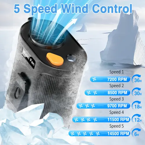 Portable Waist Fan with Mist, Waist Fan Clip on Wearable Belt, 14800RPM 5 Speeds Strong Airflow, 2 Mist Modes, 18Hrs Fast Cooling, Rechargeable 5-in-1 neck Fan for Outdoor Hiking Camping Jobsite