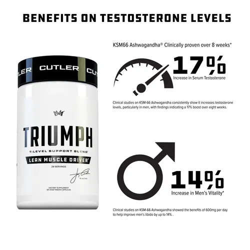 Cutler Nutrition - Triumph Test Booster for Lean Muscle Support, Energy, Test Support with 600mg KSM-66 Ashwagandha, Boron Citrate, Zinc and DIM with enhance bioavailability from Bioperine, 28 servings, Capsule Dietary Supplement
